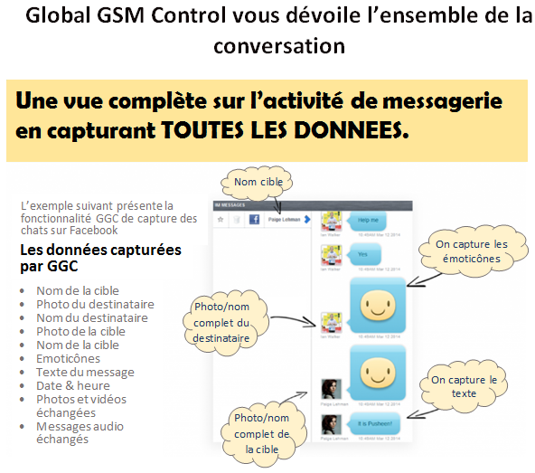 GGC-IMs2