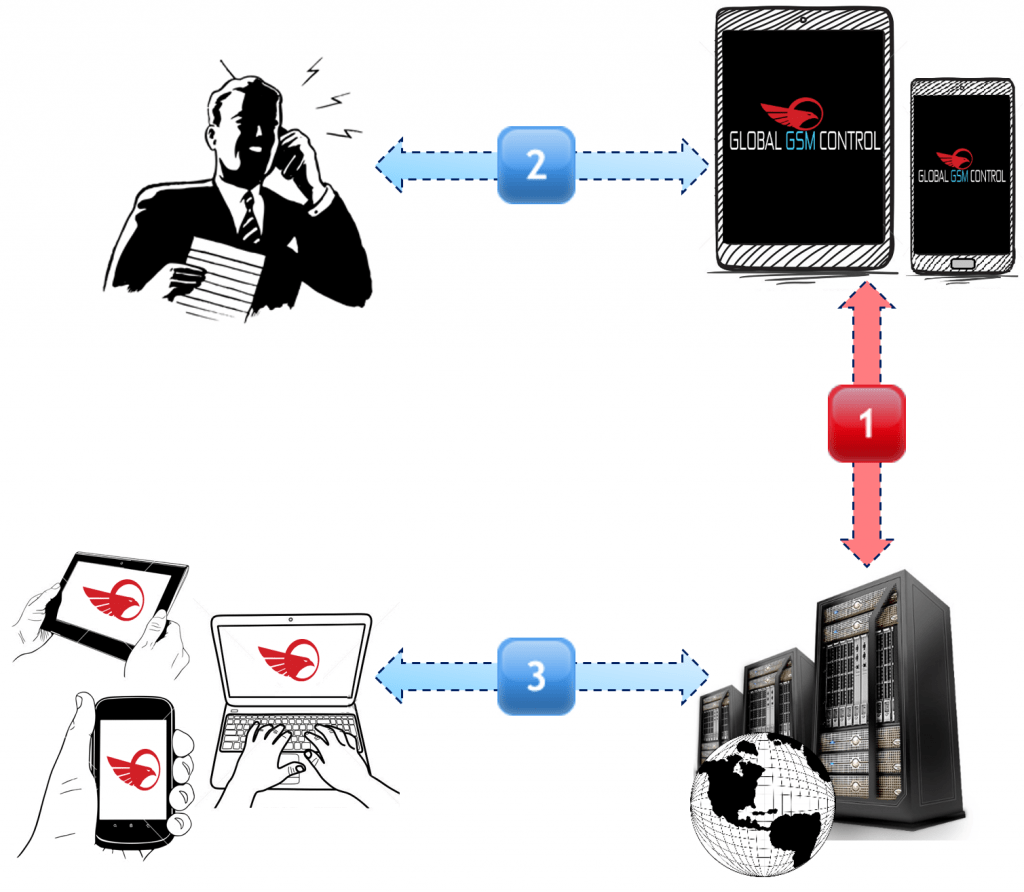 spy phone software